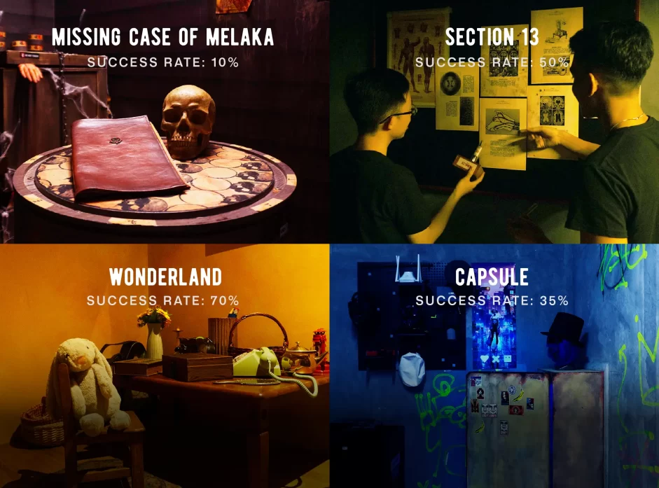 Image 23: Breakoout Melaka Escape Rooms Difficulty level
